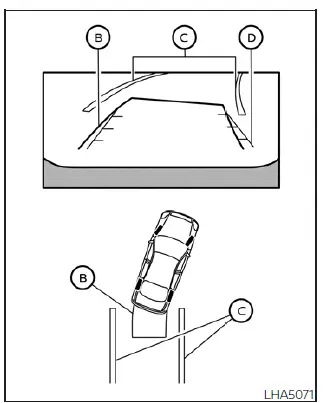 Infotainment console screen showing the dynamic alignment tracks curving directly into a targeted parallel parking stall slot