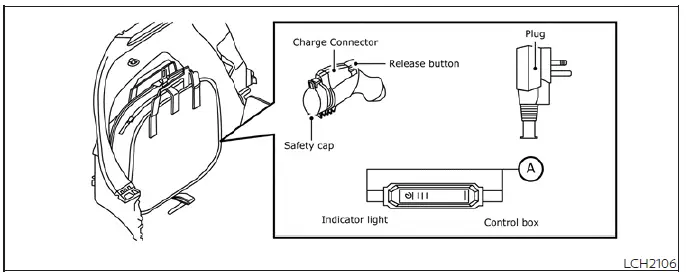 Overview of the Nissan Leaf portable L1 EVSE charging kit components