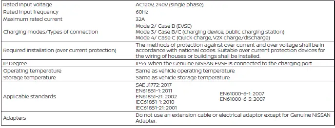 Technical specifications table for the Nissan Leaf charging system