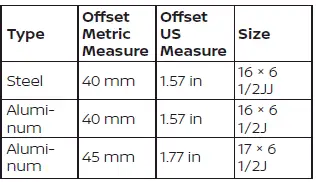 Wheel specification data including lug nut torque and rim dimensions for Nissan Leaf