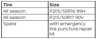 Tire pressure and size specifications for Nissan Leaf models