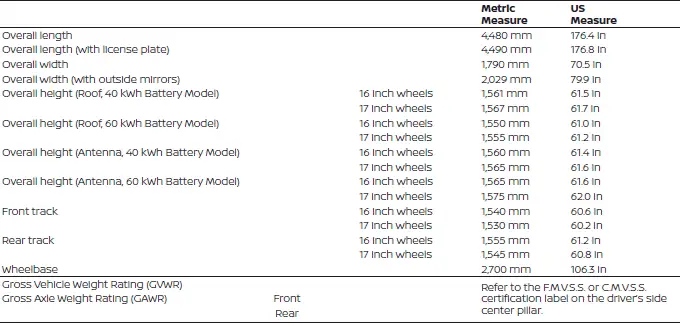 Exterior dimensions, curb weight, and gross vehicle weight ratings for Nissan Leaf