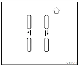 Visual guide showing the proper procedure for replacing wheels and tires on a Nissan Leaf