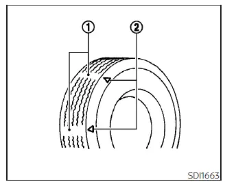 Diagram showing the location of the tire wear indicator on a Nissan Leaf tire tread