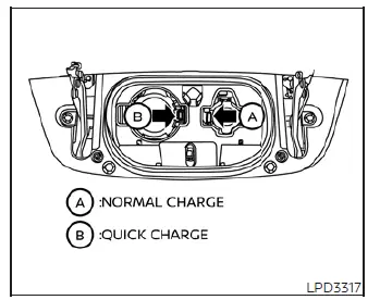 Detailed view of the Nissan Leaf dual charging ports with the protective rubber caps exposed
