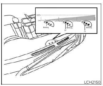Center indicator light illuminated for immediate charge readiness