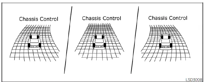 Diagram illustrating the Intelligent Trace Control system adjusting brake pressure during cornering