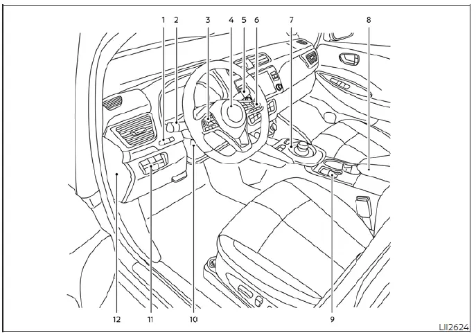 Layout of the driver's cockpit area in the Nissan Leaf, highlighting main controls