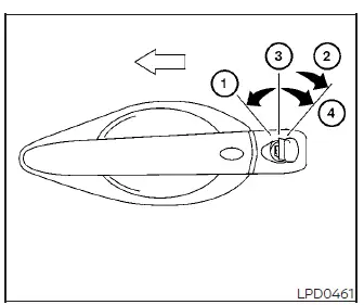 Using the mechanical key in the driver's door lock cylinder of the Nissan Leaf
