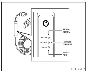 Charging status display on the EVSE control box for the Nissan Leaf