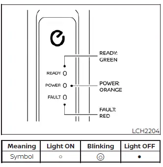 EVSE indicator lights showing active charging status