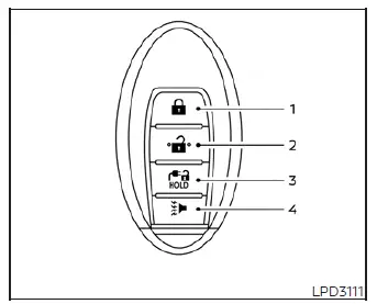 Overview of the Nissan Leaf Intelligent Key showing the location of all remote command buttons