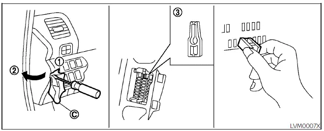 Location of the passenger compartment fuse box in the Nissan Leaf cabin