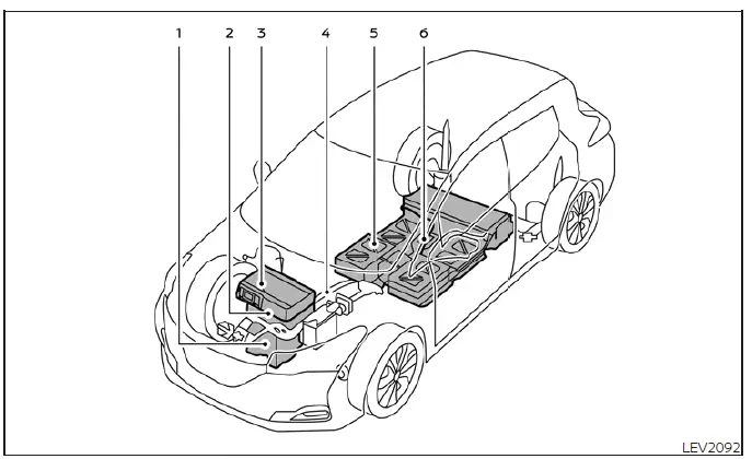 Diagram showing the layout of high-voltage components within the Nissan Leaf chassis