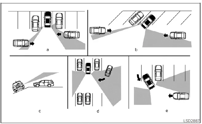Diagram showing potential radar obstruction scenarios for the Nissan Leaf RCTA system