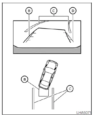 Overlay diagram showing the tracking of dynamic predicted course lines matching the steering angle into a parking spot