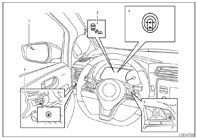 Controls and indicators on the dashboard of a Nissan Leaf for managing the I-BSI system