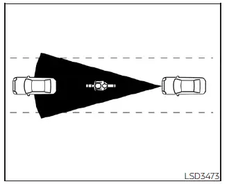 Technical illustration of radar sensor detection zones and potential object interference for a Nissan Leaf