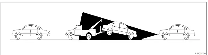 Detection limitations diagram showing how narrow vehicles may not be recognized by the Nissan Leaf I-FCW system