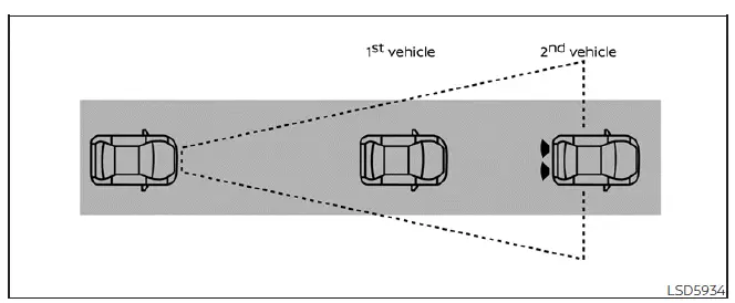 Visualization of the I-FCW warning signal and vehicle detection interface on the Nissan Leaf instrument cluster