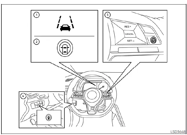 Diagram highlighting the steering wheel switches and instrument cluster icons associated with Nissan Leaf Intelligent Lane Intervention