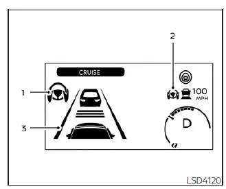 Dashboard instrument cluster display illustrating Steering Assist active status and lane markers for the Nissan Leaf