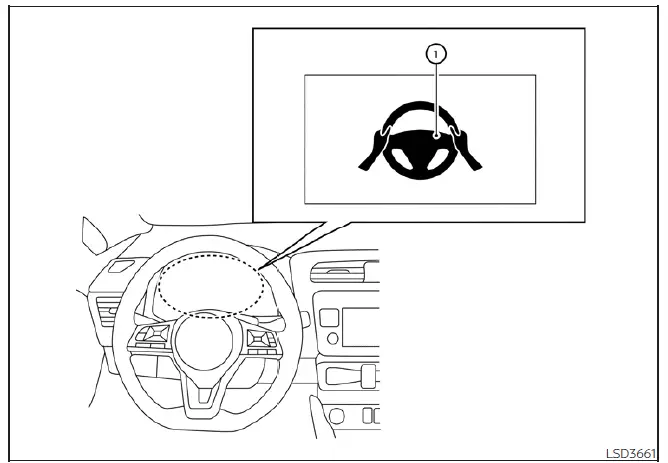 Visual representation of the Intelligent Lane Intervention (I-LI) system alert on the Nissan Leaf dashboard