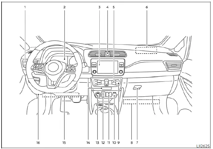 Detailed view of the Nissan Leaf instrument panel and dashboard controls