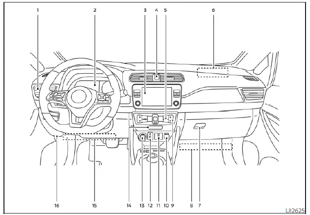 Detailed layout of the Nissan Leaf dashboard showing climate vents, gauge clusters, and control interfaces