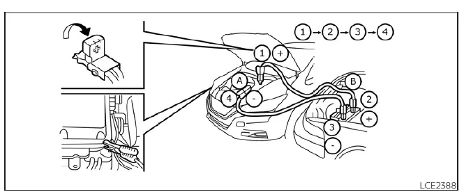 Diagram showing the safe connection sequence for jump starting a Nissan Leaf battery