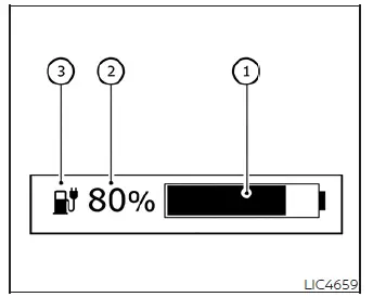 Li-ion battery charge gauge display on the Nissan Leaf instrument panel