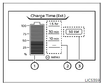 Estimated charge time screen displayed on the Nissan Leaf dashboard when not charging