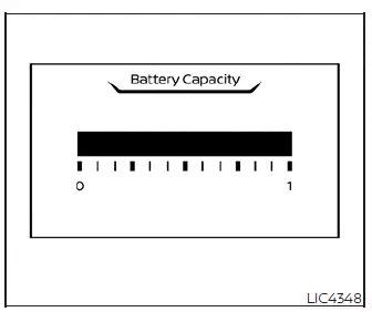 Dashboard gauge showing the remaining health and capacity of the Nissan Leaf battery