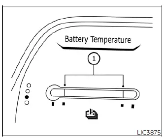 Li-ion battery temperature gauge for the Nissan Leaf, showing normal operating zones