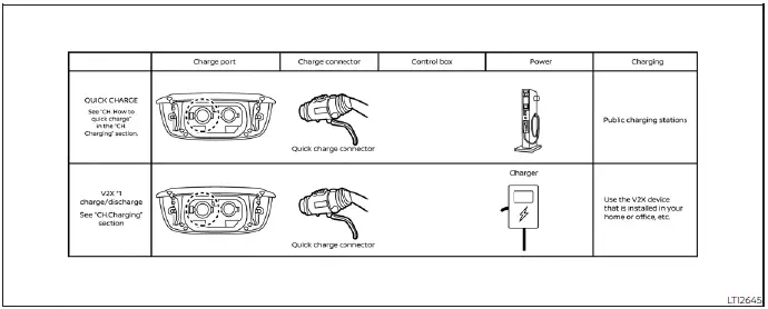 Visual representation of V2X technology connecting the Nissan Leaf to home energy systems