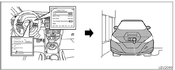 Owner plugging the charging connector into the Nissan Leaf charge port