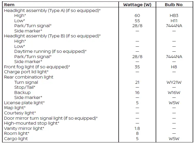 Overview of various interior and exterior lighting components for the Nissan Leaf
