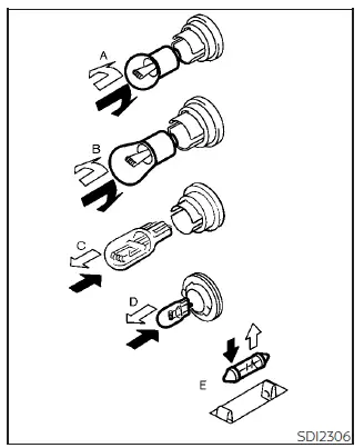 General visual guide for accessing light bulb housings in the Nissan Leaf