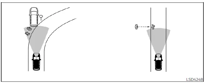 Visualization of potential AEB with Pedestrian Detection system false activation scenarios in a Nissan Leaf