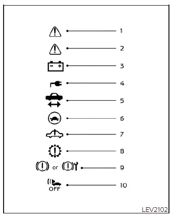 Battery charge gauge interface on the Nissan Leaf instrument panel