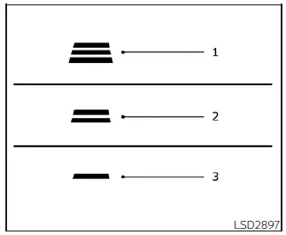 Distance preset comparison chart for Nissan Leaf Intelligent Cruise Control
