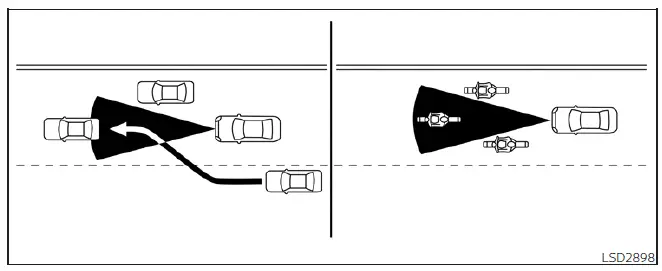 Diagram of radar detection zones for Nissan Leaf ICC system showing potential blind spots