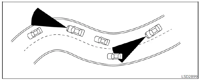 Visualization of Nissan Leaf radar sensor performance on curved and winding road sections