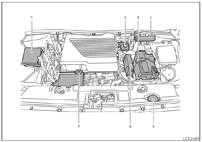 Overview of the Nissan Leaf motor compartment showing key maintenance check points and fluid reservoirs