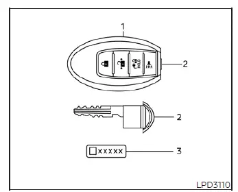 Nissan Leaf Intelligent Key fob system components including mechanical key and key number plate