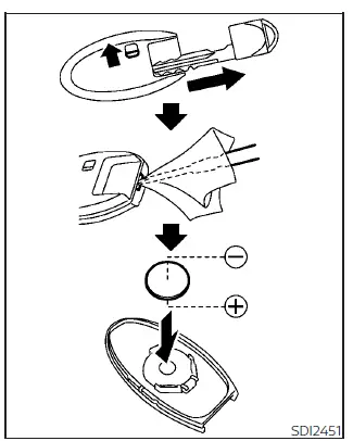 Step-by-step diagram showing how to remove the mechanical key and pry open the Nissan Leaf Intelligent Key fob casing