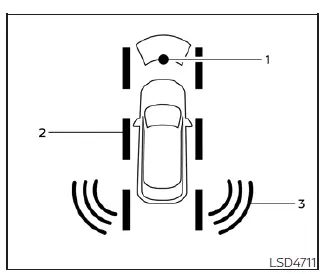 ProPILOT Assist main control switch on the Nissan Leaf steering wheel