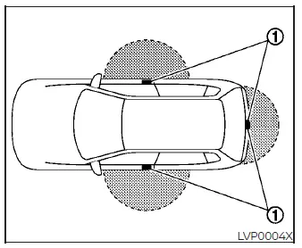 Diagram illustrating the external proximity operating range around the Nissan Leaf request switches