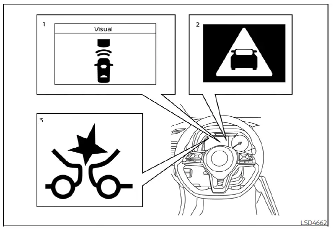 Dashboard display indicators for the AEB with Pedestrian Detection system in a Nissan Leaf