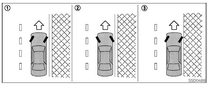 Diagram illustrating correct wheel positioning for parking the Nissan Leaf on various hill grades